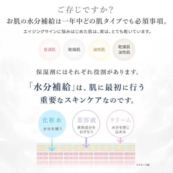 アオハル モイスチャー ローション AOHAL Moisture Lotion 化粧水 乾燥肌対策 保湿化粧水