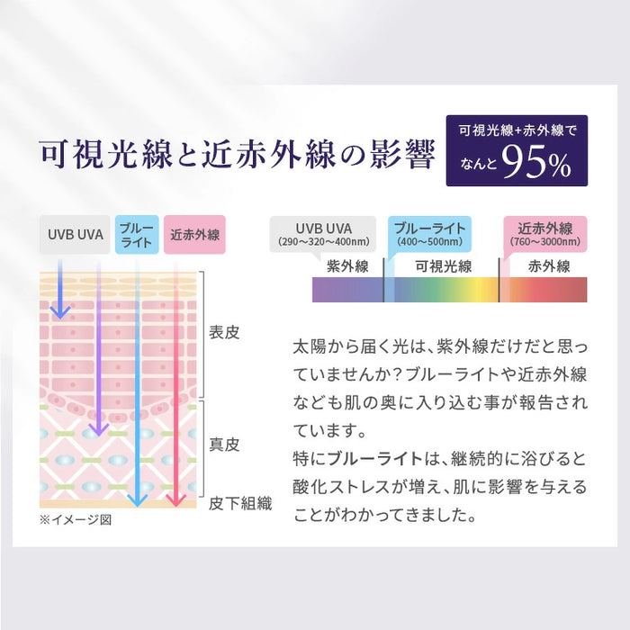 Aoharu Repel UV Tone Up Milk