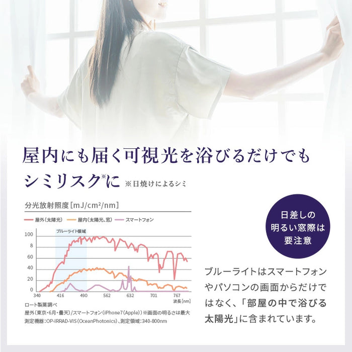 Aoharu Repel UV Tone Up Milk