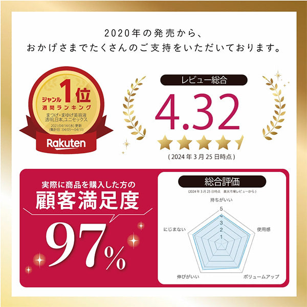 Rubihno Lash ルビーノラッシュ サロン専売品質 まつ毛美容液