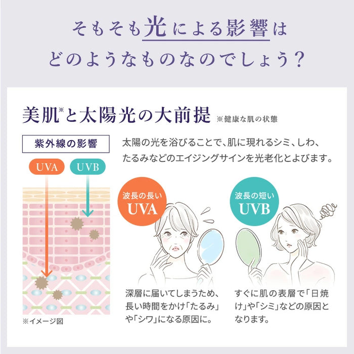 Aoharu Repel UV Tone Up Milk